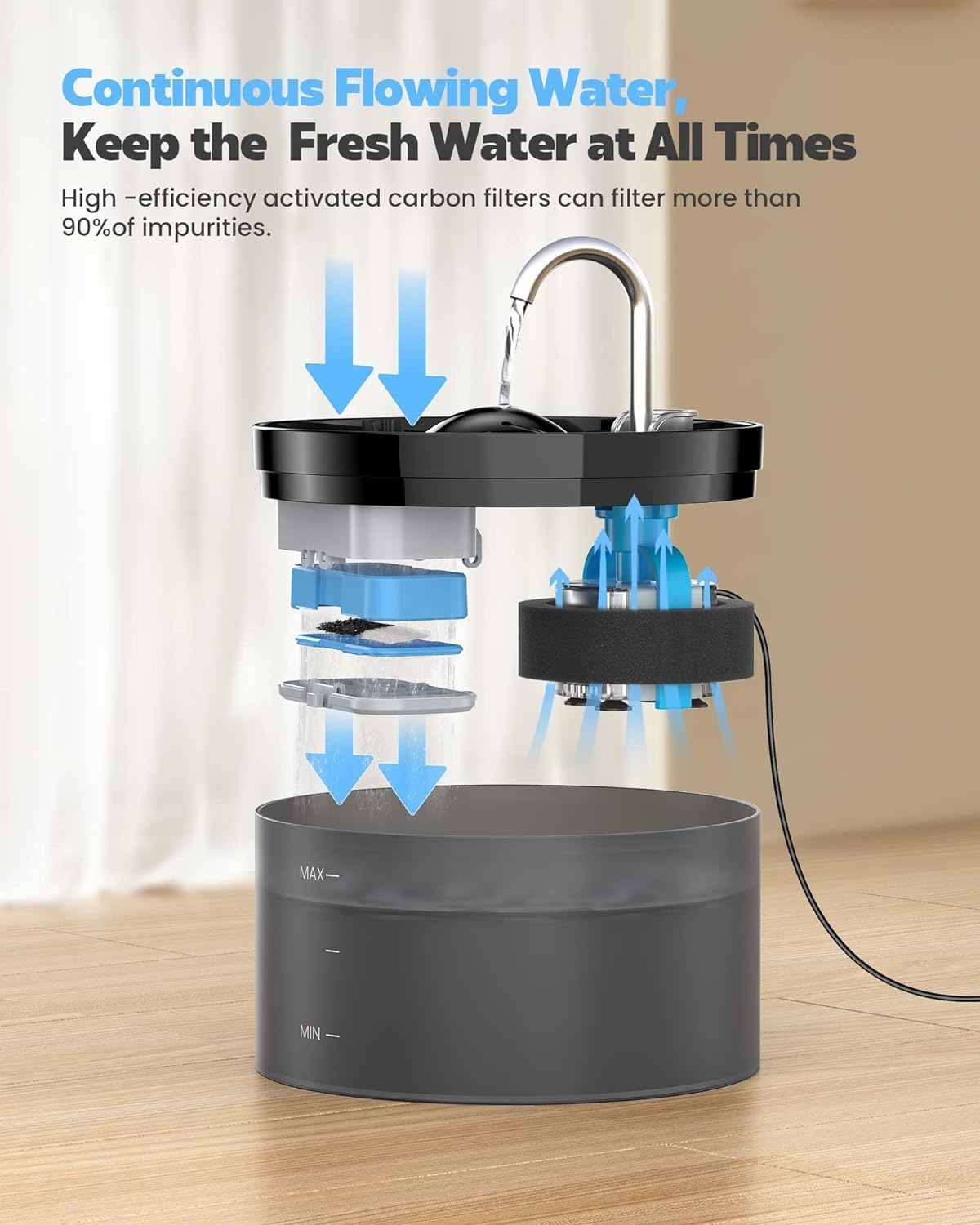 Keep the Fresh Water